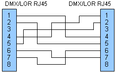 DMX-LOR_RJ45_Adapter_Cable_Ambi